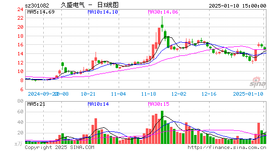 久盛电气