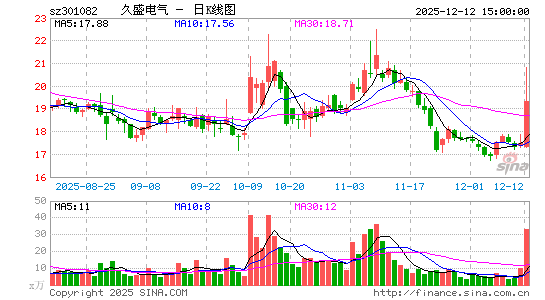 ��ʢ����