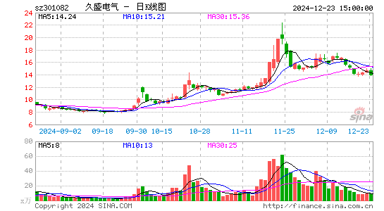 久盛电气