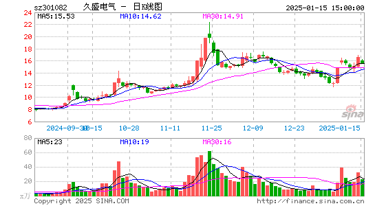 久盛电气