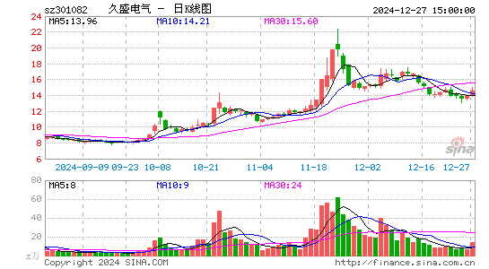 久盛电气