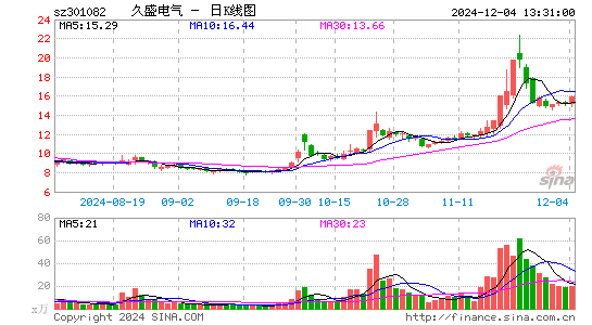 久盛电气