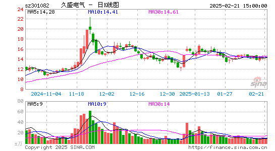 久盛电气