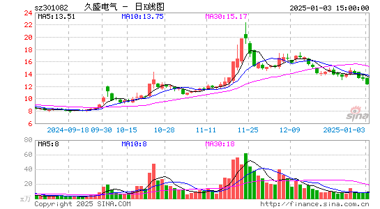 久盛电气