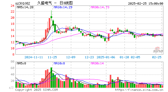 久盛电气