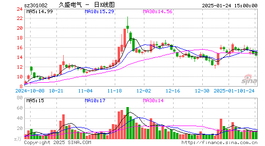 久盛电气