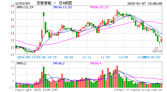 百胜智能