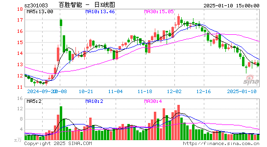 百胜智能