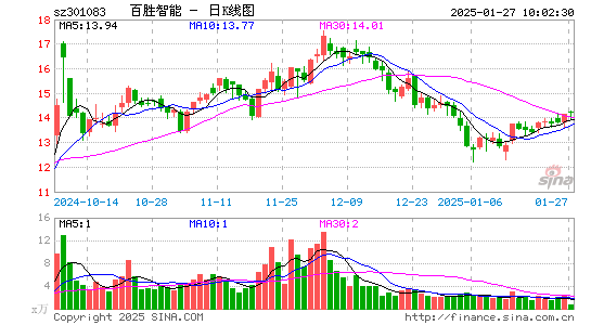 百胜智能