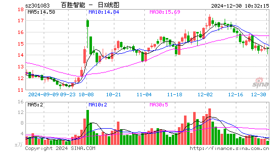 百胜智能