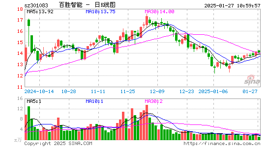 百胜智能