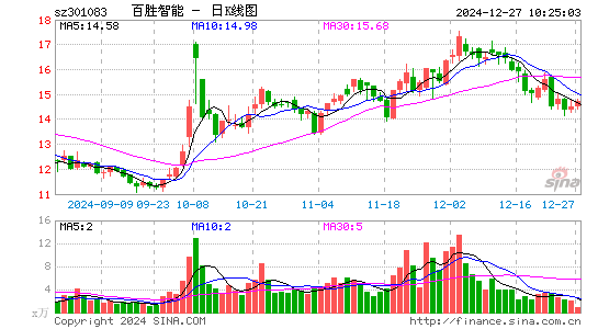 百胜智能