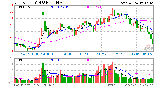 百胜智能