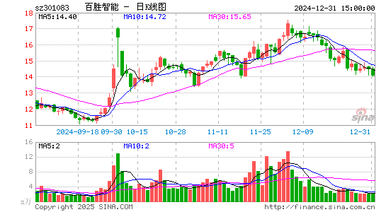 百胜智能