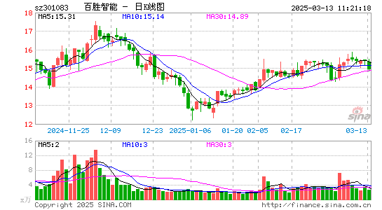 百胜智能