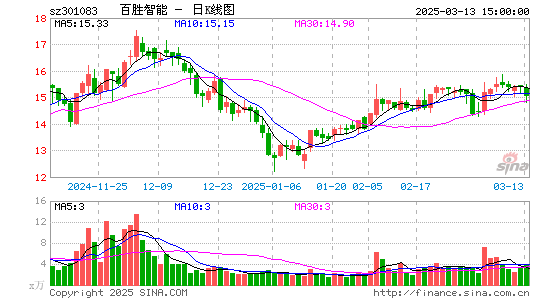 百胜智能