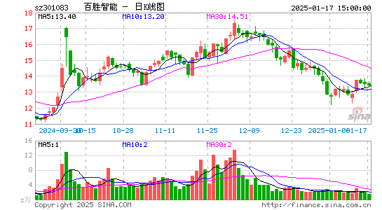 百胜智能