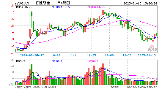 百胜智能