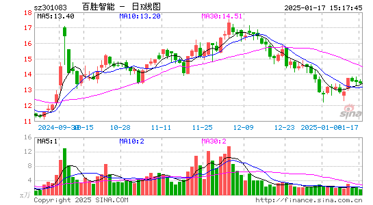 百胜智能