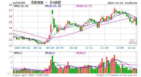 百胜智能