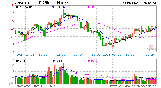 百胜智能