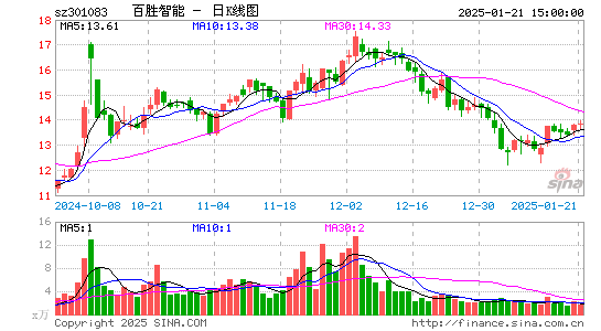 百胜智能