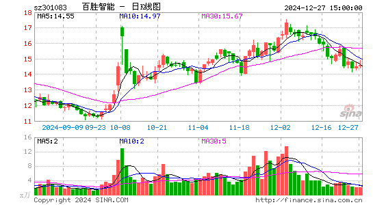 百胜智能