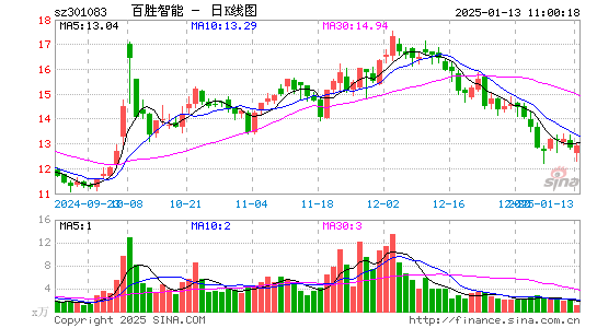 百胜智能