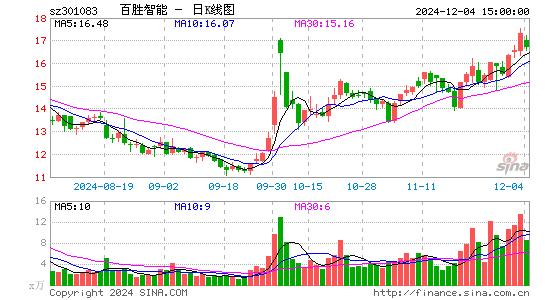 百胜智能