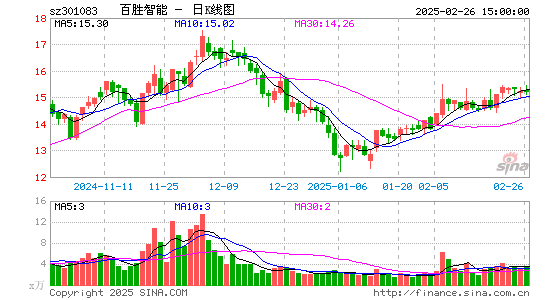 百胜智能