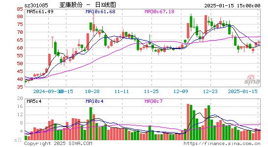 亚康股份