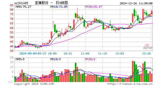 亚康股份