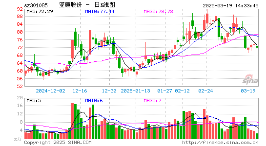 亚康股份