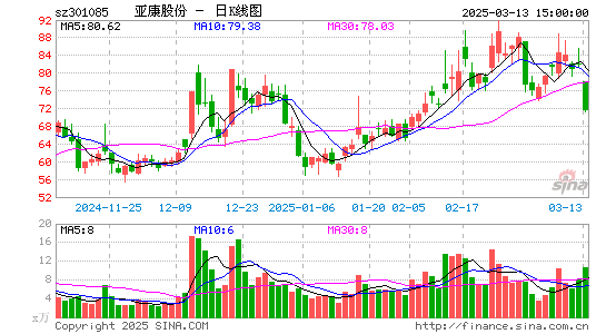 亚康股份