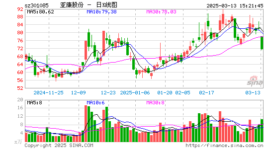 亚康股份