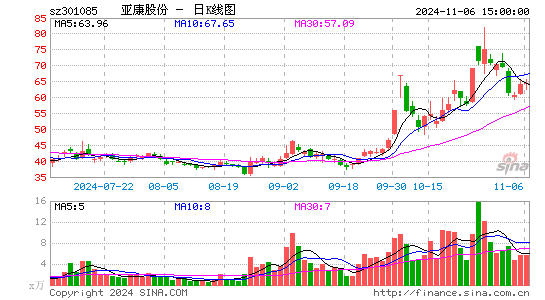 亚康股份