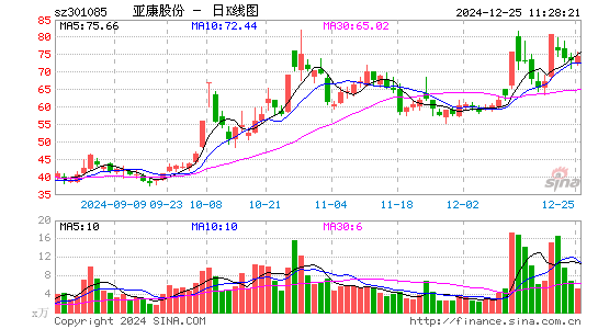 亚康股份