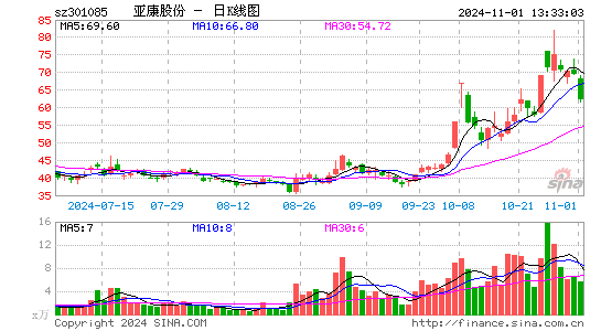 亚康股份