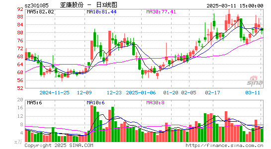 亚康股份