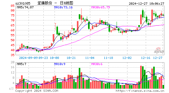 亚康股份