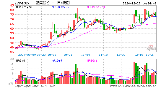 亚康股份