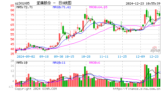 亚康股份