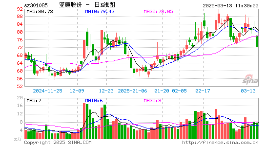 亚康股份