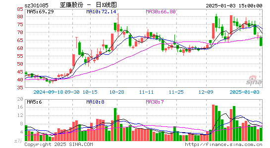 亚康股份