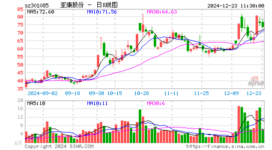 亚康股份