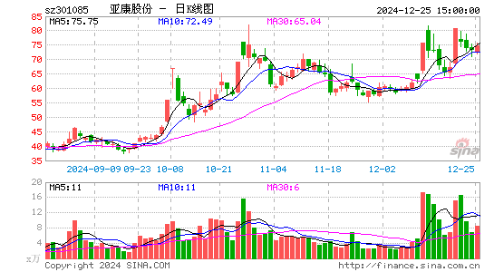 亚康股份