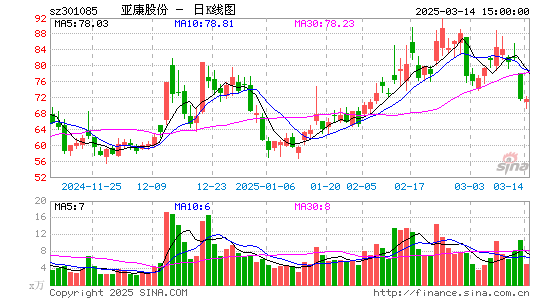 亚康股份