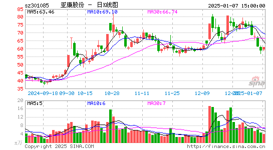 亚康股份