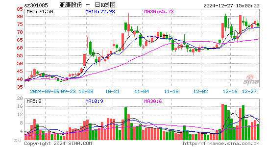 亚康股份