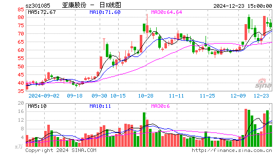 亚康股份